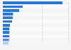 Retail franchises: establishments in Spain 2015