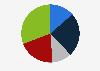 Users of low cost centers for permanence Spain 2015