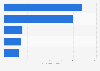 Main countries of origin of tourists in Fuerteventura (Canary Islands) 2016