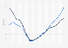 House price index for used homes in Spain 2008-2017