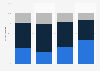 Different types of apps installed in Spain in 2015, by user age