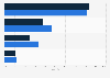 Users who bought online in Spain 2015, by gender and by origin of seller