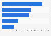 Value of real estate transactions of offices and shopping centers Spain 2015