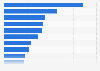 The five fitness operators with the most clubs Spain 2015