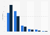 YouTube: frequency of use among Spanish youth in 2014, by gender