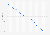 Official mortgage rate of internal public debt performance Spain 2015-2016