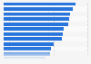 Most expensive plastic surgery procedures in Spain 2013
