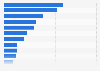 Ranking of insurance groups according to life insurance policy holders Spain 2015