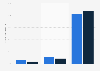 Flickr: awareness and use among Internet users in Spain 2015-2016