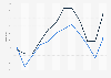 Hotel Price Index (IPH) in the Balearic Islands 2015-2016