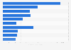 Main air freight transport relationships in Spain in 2016