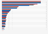 Net accrued premiums of non-life insurance sector by sector Spain 2017