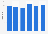 Percentage of micro-companies with own web Spain 2013-2016
