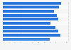 Holy Week: occupancy of hotels in the 10 most wanted cities Spain 2016