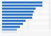 Share of people who practiced sports in Spain in 2015, by modality