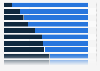 P2P tourist rental services: urban squares by district type Spain 2015