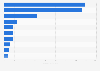 Leading 10 computer, peripheral equipment and software retailers in Spain 2015