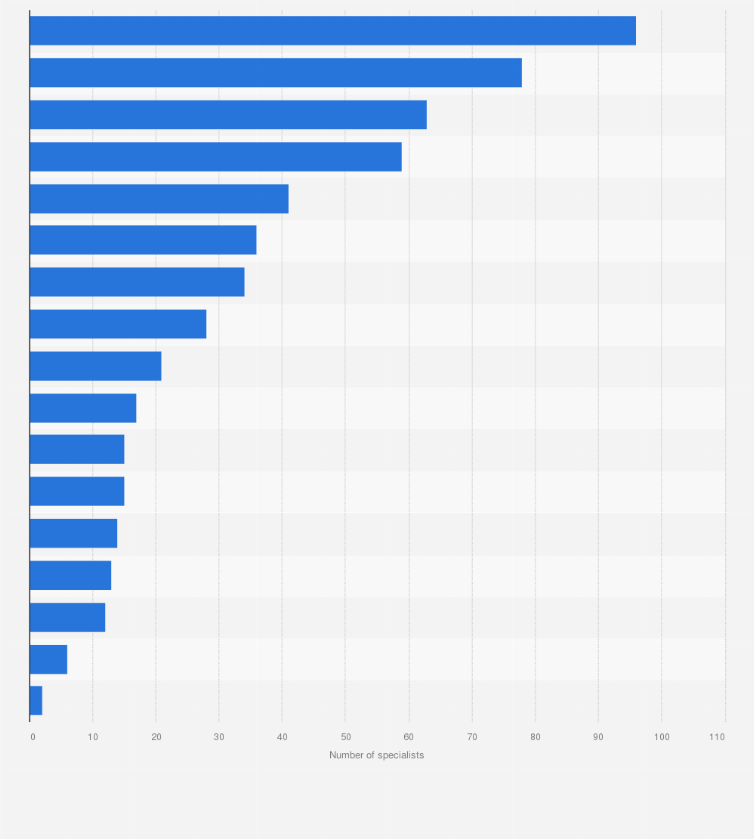 average loss of workable medical procedure inwards os rica
