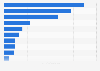 UK: leading alcohol brands on YouTube 2019