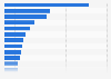 Largest companies on the CAC 40 index as of August 2023, by market capitalization (in billion euros)