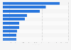 Ranking of the busiest airports in Spain in 2018 by aircraft movement