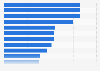 Growth of online searches of toys before Christmas by type Spain 2016
