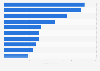 Campsites, recreational vehicle parks and trailer parks: leading companies Spain 2015