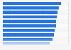 Level of satisfaction with holiday rental properties in Spain 2014
