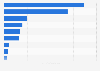 UK: leading spirit brands on YouTube 2019
