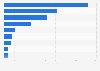 Import value of leather goods from the world to Spain in 2014, by country