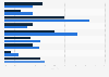 Main problems detected by Internet users in online purchases Spain 2015, by gender