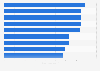 Home internet providers with highest satisfaction rates in Spain as of 2014