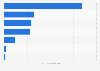 UK: leading wine brands on YouTube 2019