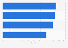 Users that gave importance to Internet risks in Spain 2018, by type