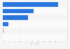 Users' opinions on the health system in Spain 2015