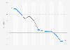 Official mortgage rate 5-year Interest Rate Swap (IRS) Spain 2015-2016