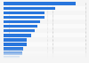 Most-mentioned Spanish coastal destinations on Twitter and Instagram summer 2015