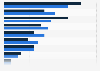 Records of launches managed by district Barcelona 2015-2016