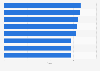 User rating of different aspects of your gym low cost Spain 2015