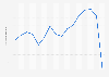 Passenger traffic at Fuerteventura airport from 2005 to 2018
