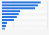 UK: leading car brands on YouTube 2019