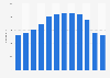 Monthly figures for hotel rooms and hostels Spain 2015