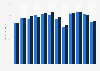 Monthly hotel room occupancy rate in Madrid (Spain) 2016