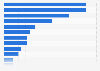 Number of H&M stores in Spain 2016, by autonomous community