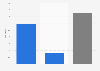 Foreign tourists who traveled with and without tourism package Spain 2016