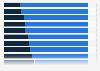 P2P tourist rental services: urban squares by rental type Spain 2015