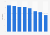 Social media: internet users' professional usage in Spain in 2015, by reason