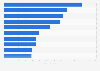 Canary Islands: leading companies in the hotel sector in Las Palmas 2015