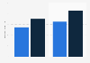 Credit analysts: annual salary Spain 2016, by years of experience