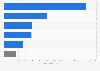 Canary Islands: average travel spending by German tourists 2016